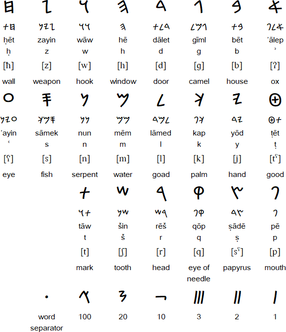 Phoenician
